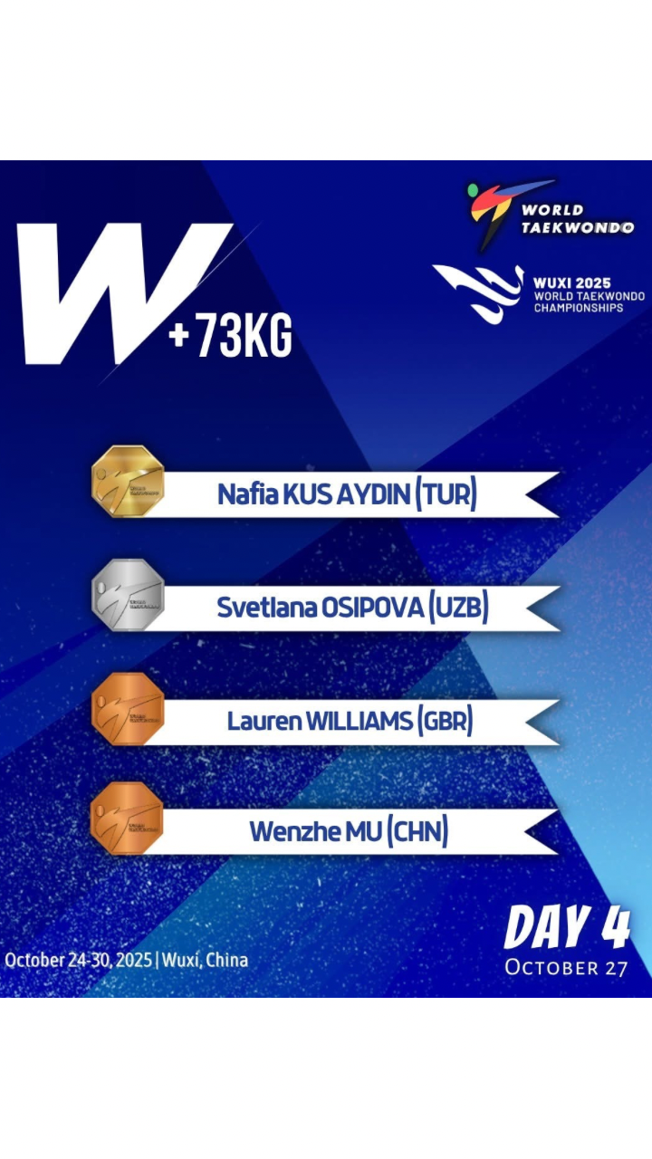 🏆 Congratulations to the medalists of the Women’s +73 kg category at the Wuxi 2025 World Taekwondo Championships! 🇨🇳🥋