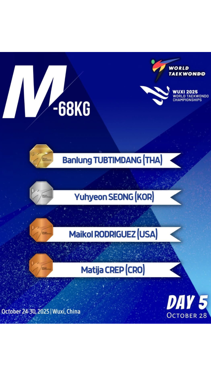🥋 Wuxi 2025 World Taekwondo Championships